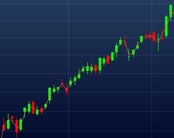 Exemplo de tendência de alta